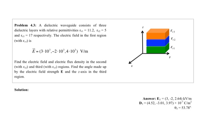 Solved Problem 4.3: A dielectric waveguide consists of three | Chegg.com