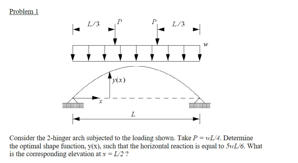 Solved Problem 1Consider the 2-hinger arch subjected to the | Chegg.com