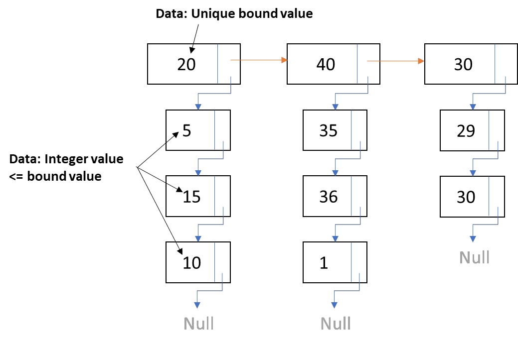 Solved Data: Unique bound value1. ﻿User can create unlimited | Chegg.com