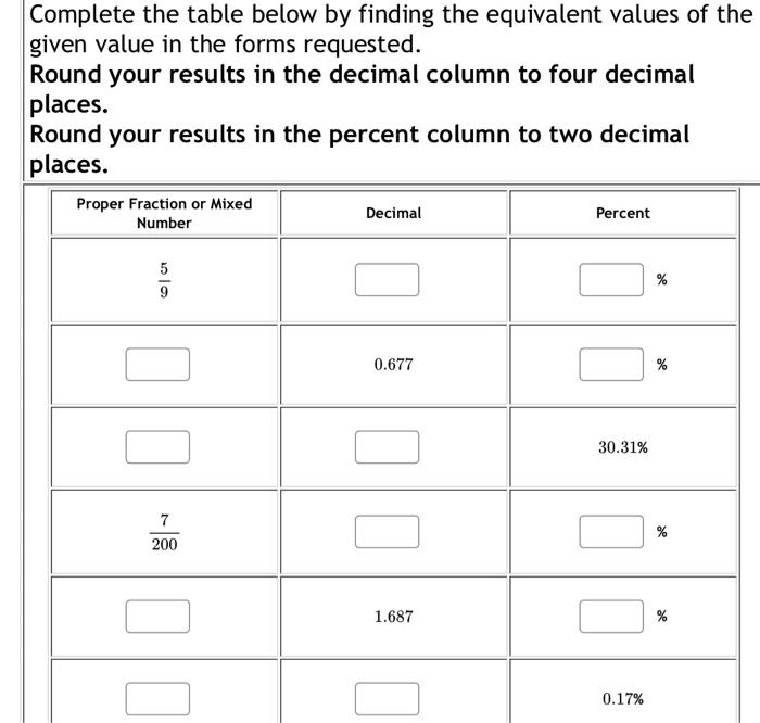 Solved Complete the table below by finding the equivalent | Chegg.com