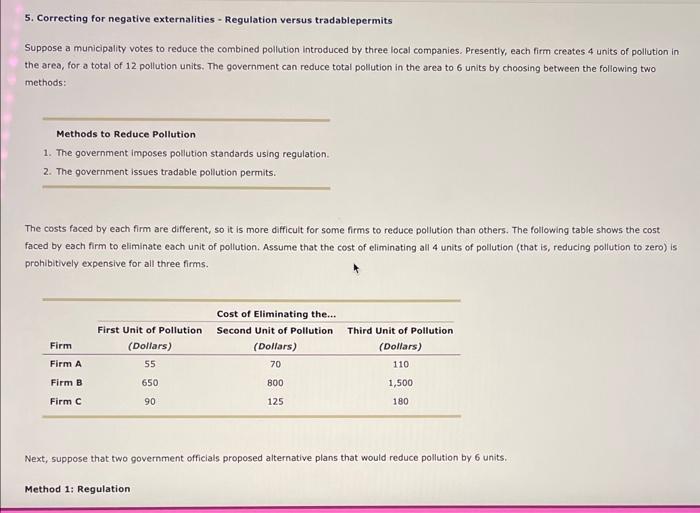 Solved 5. Correcting For Negative Externalities - Regulation | Chegg.com