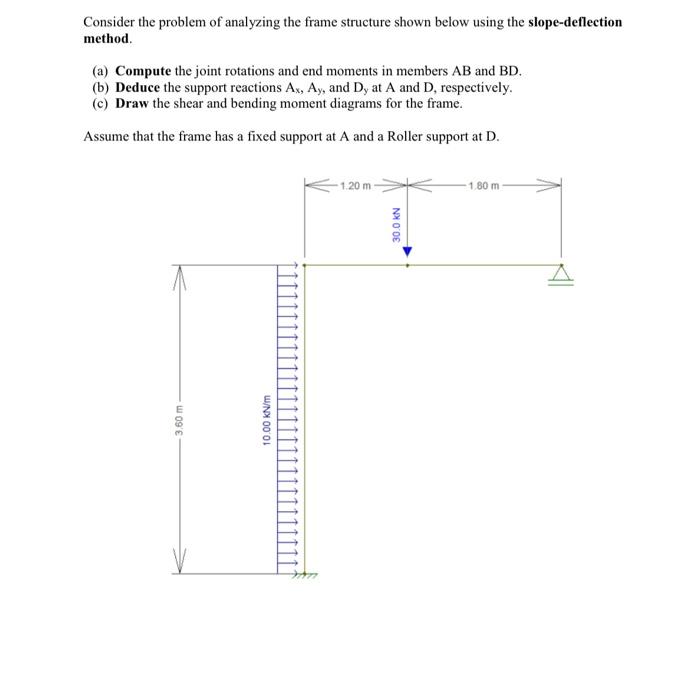 Solved Consider the problem of analyzing the frame structure | Chegg ...