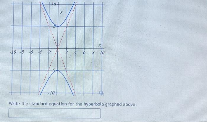 Solved -10 -8 -6 -4 -2 10+ 5 -10+ y 2 6 8 10 Write the | Chegg.com