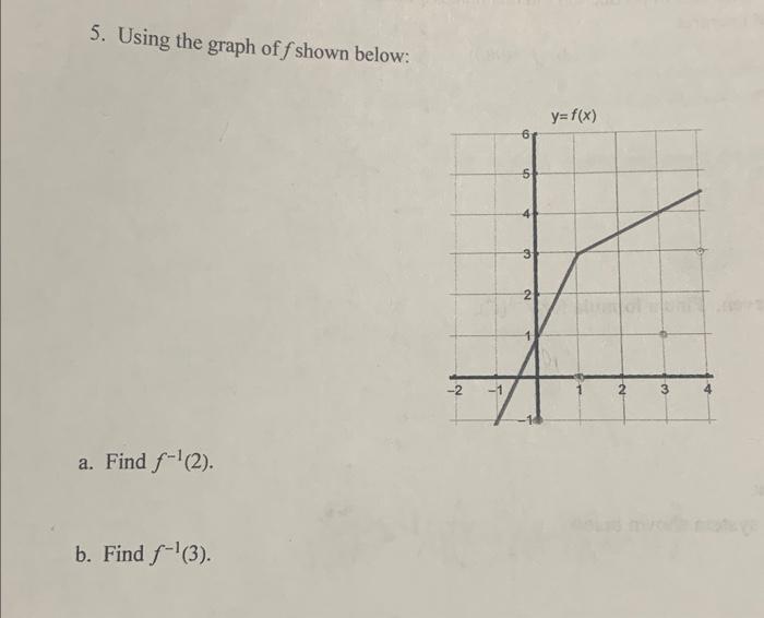 Solved 5. Using the graph of f shown below: a. Find f−1(2). | Chegg.com