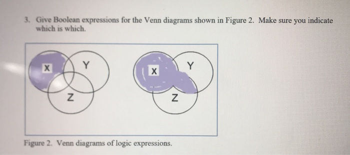 Solved 3. Give Boolean expressions for the Venn diagrams | Chegg.com