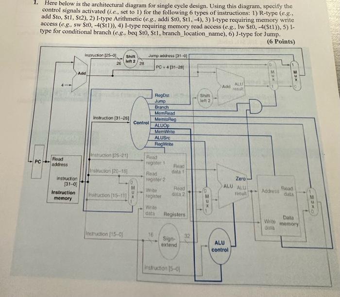 Solved 1. Here below is the architectural diagram for single | Chegg.com