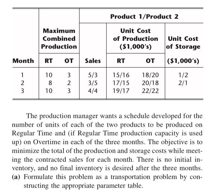 Solved 9.19. The MJK Manufacturing Company must produce two
