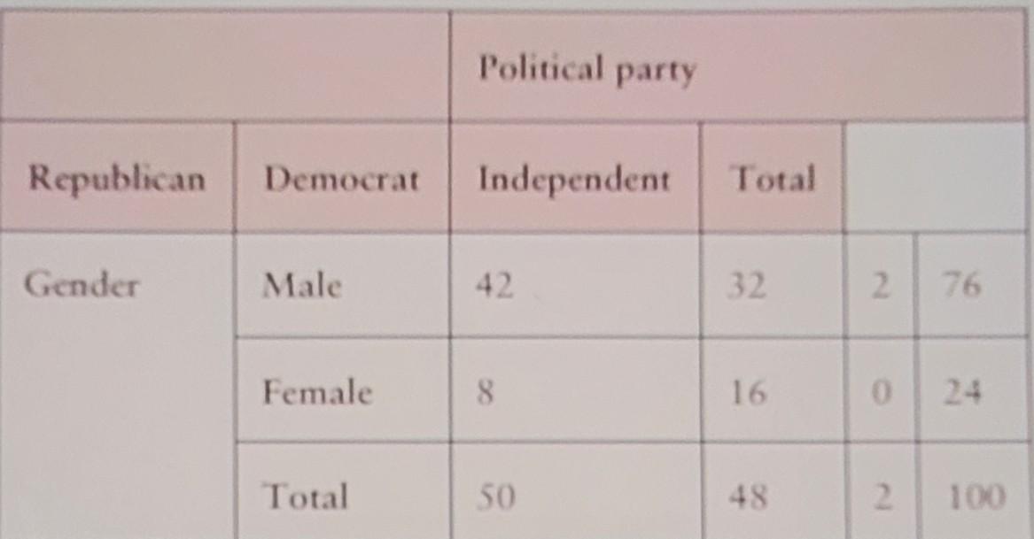 senate and house of representatives party membership