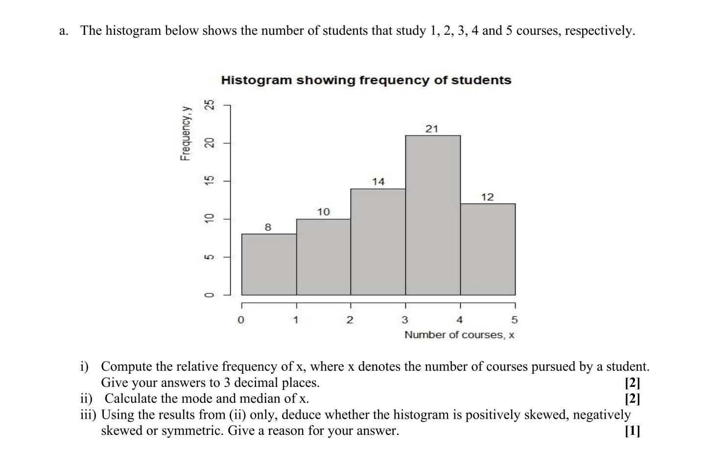 Solved a. The histogram below shows the number of students | Chegg.com