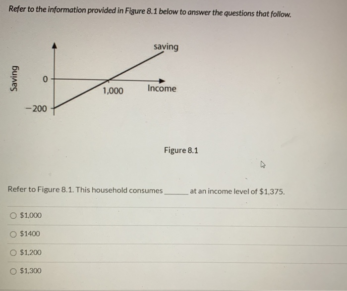 Solved Refer to the information provided in Figure 8.1 below | Chegg.com