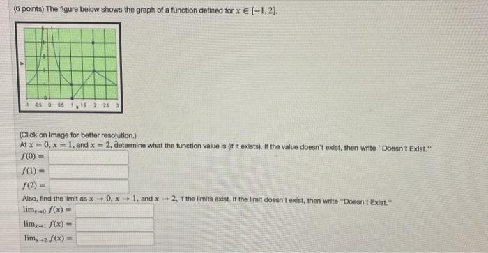 Solved (6 points) The figure below shows the graph of a | Chegg.com