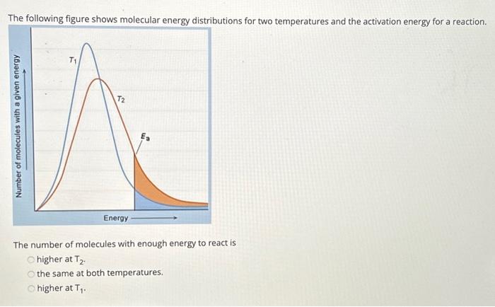 Solved The following figure shows molecular energy | Chegg.com