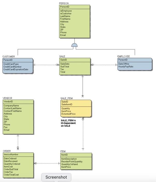 Solved \r\nConvert the data model you constructed for the | Chegg.com