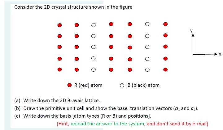 Solved Consider the 2D crystal structure shown in the figure | Chegg.com