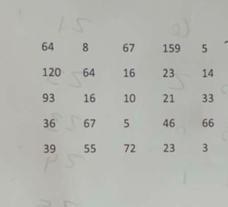 Solved Based on my ﻿table and frequency chart 6. ﻿build a