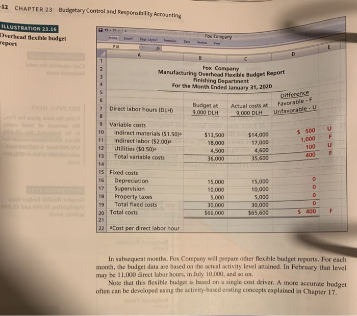 Solved Project 2: Flexible Budget And Budget Report (10 | Chegg.com