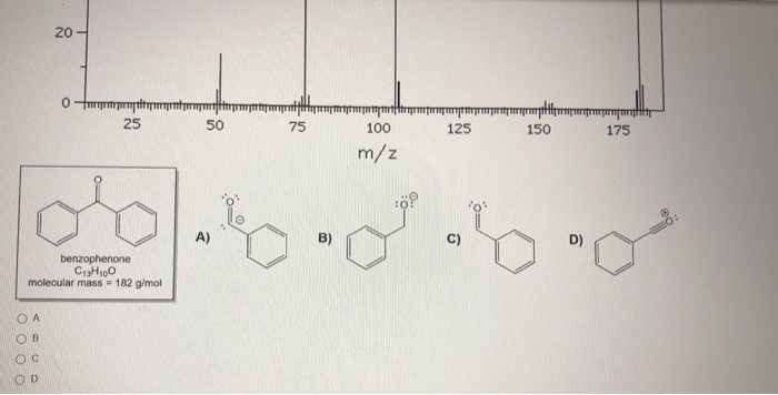 Solved The Following Mass Spectrum Was Obtained From A Sa Chegg Com