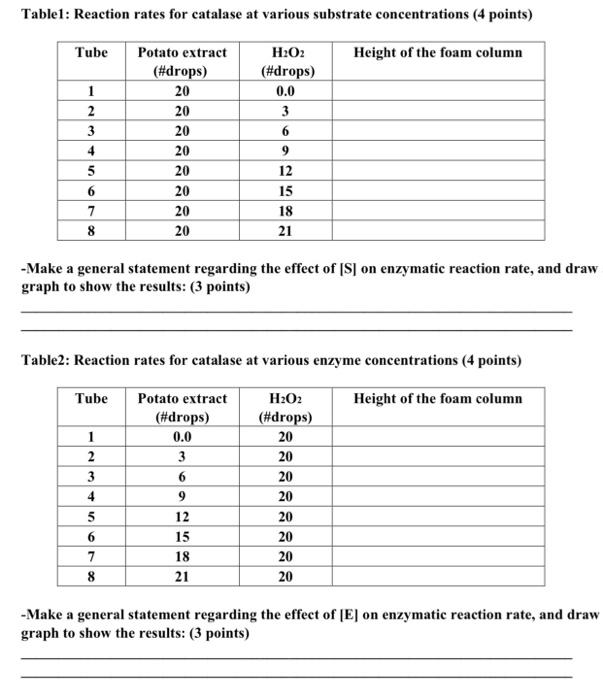 Solved Table1: Reaction rates for catalase at various | Chegg.com