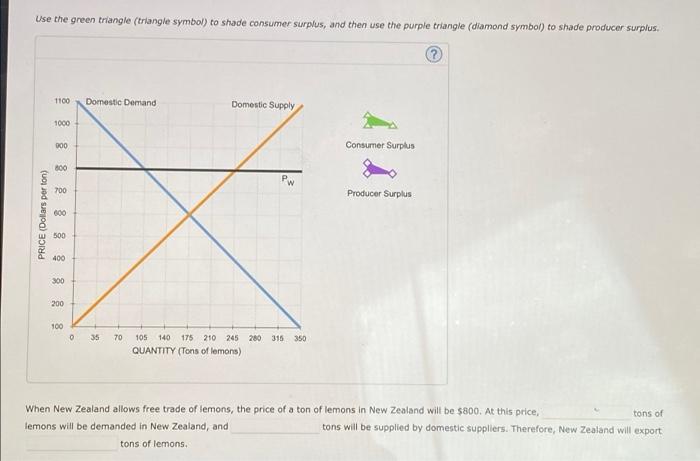 Solved Consider the New Zealand market for lemons. The | Chegg.com