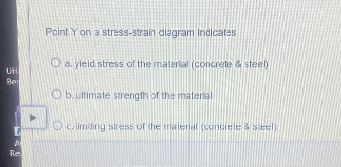 Solved Point Y on a stress-strain diagram indicates a. yield | Chegg.com