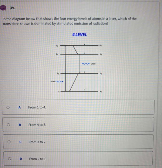 Solved In the diagram below that shows the four energy | Chegg.com