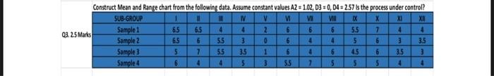 Solved 03. 25 Marks Construct Mean and Range chart from the | Chegg.com