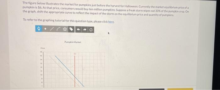 Solved The figure below illustrates the market for pumpkins | Chegg.com