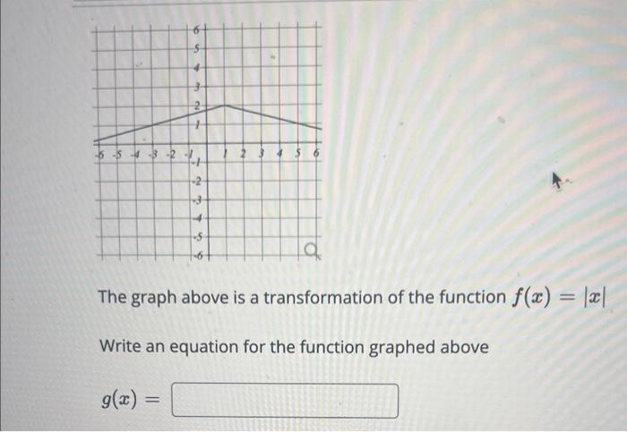 Solved The graph above is a transformation of the function | Chegg.com