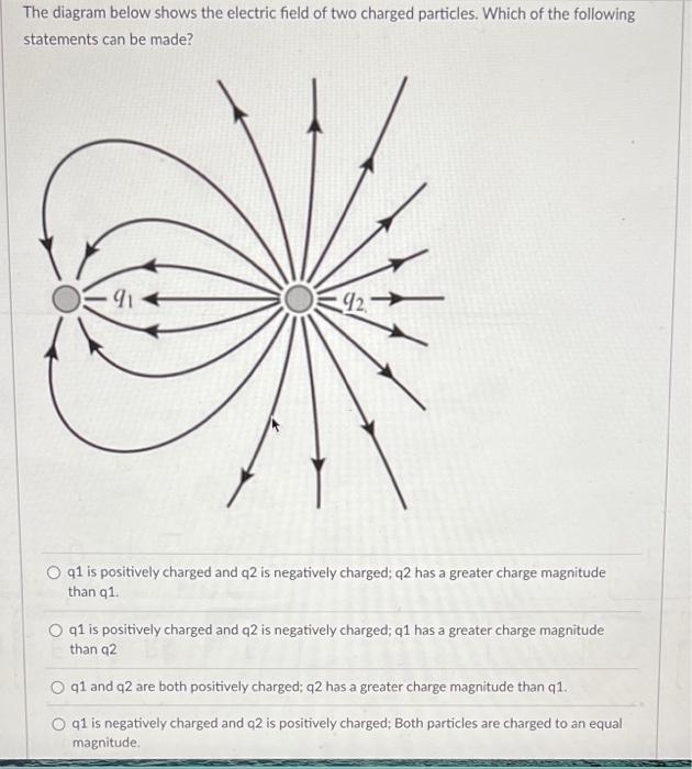 Solved The diagram below shows the electric field of two | Chegg.com