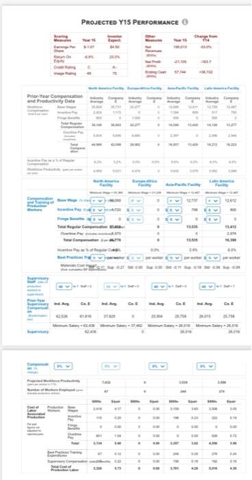 Solved Notes And Company Performance Review, Profit Margins, | Chegg.com