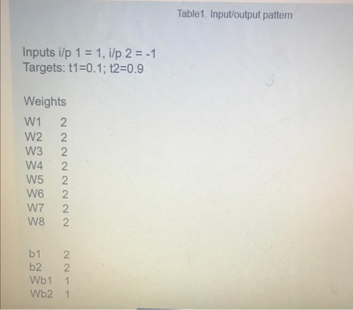 Solved For the given network architecture shown in Figure 1, | Chegg.com