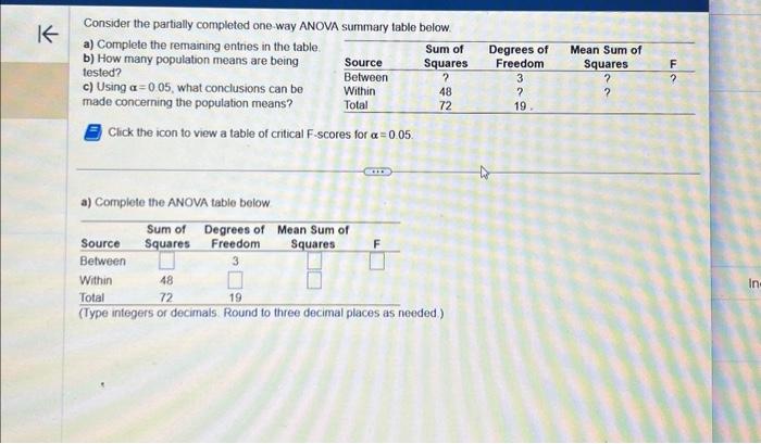 Solved Consider the partially completed one way ANOVA | Chegg.com