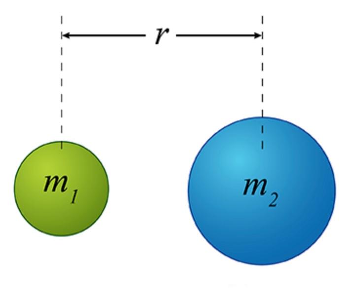 Solved m r m 2 Chegg com