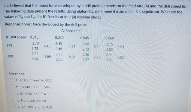 Solved It is believed that the thrust force developed by a | Chegg.com