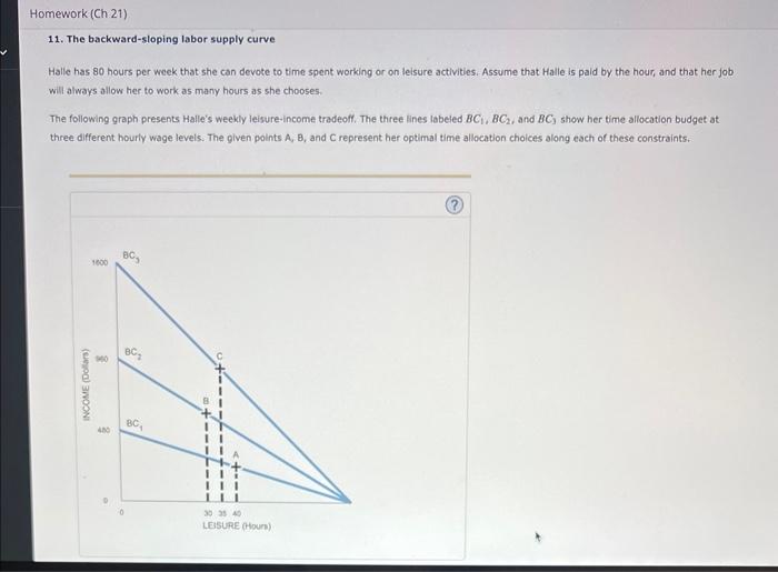Solved 11. The backwardsloping labor supply curve Halle has