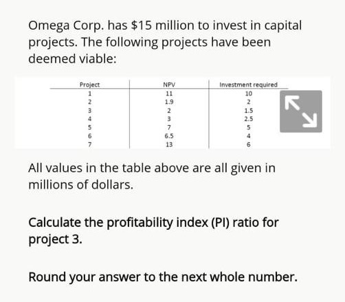 Solved Omega Corp. has 15 million to invest in capital Chegg