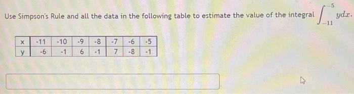 Solved Use Simpson's Rule and all the data in the following | Chegg.com