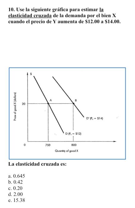 10. Use la siguiente gráfica para estimar la elasticidad cruzada de la demanda por el bien \( \mathrm{X} \) cuando el precio