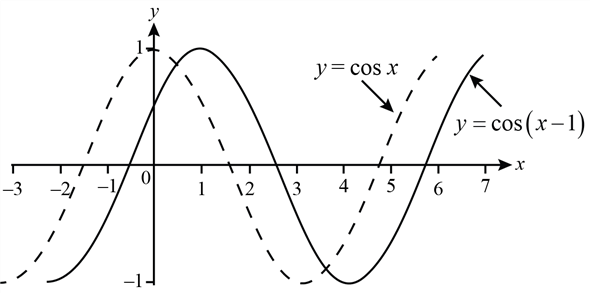 Solved: Chapter 15.4 Problem 7E Solution | Technical Mathematics 