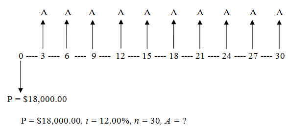 Solved: Chapter 4 Problem 6P Solution | Engineering Economic Analysis ...