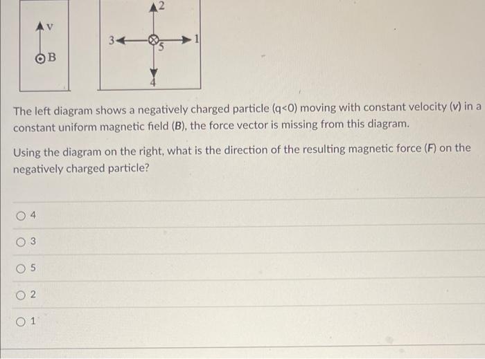 Solved 2 OB The left diagram shows a negatively charged | Chegg.com
