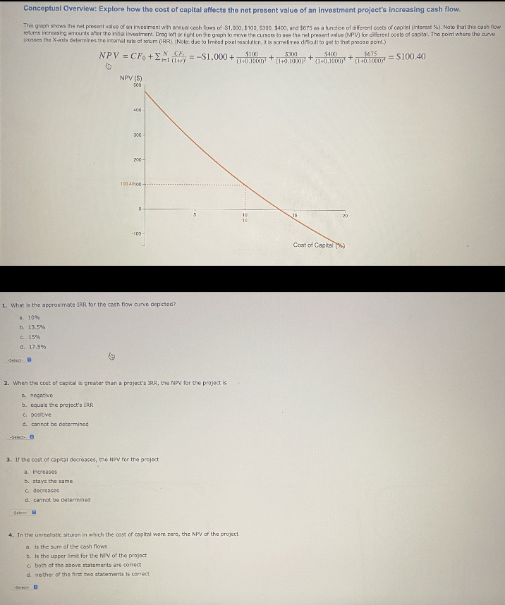 Solved Conceptual Overview: Explore How The Cost Of Capital | Chegg.com