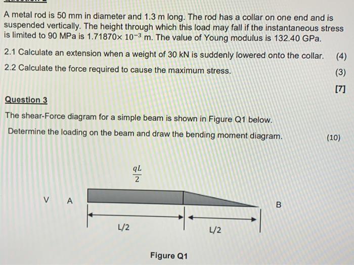 Solved A metal rod is 50 mm in diameter and 1.3 m long. The | Chegg.com