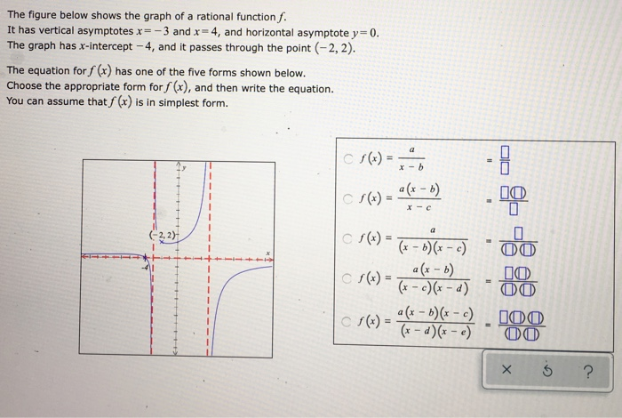 Solved The figure below shows the graph of a rational | Chegg.com