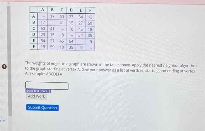 Solved The weights of edges in a graph are shown in the | Chegg.com