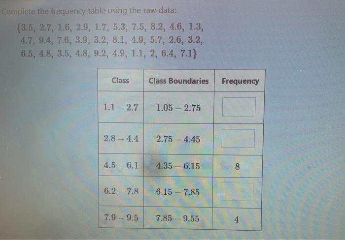 Solved Complete the frequency table using the raw data: | Chegg.com