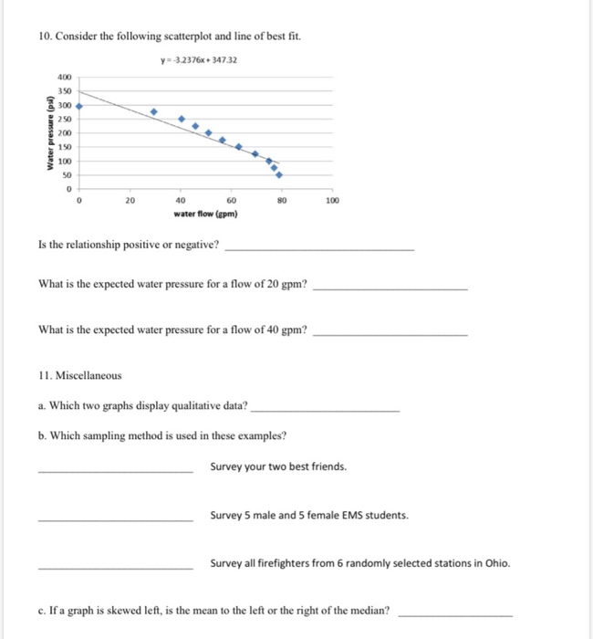 Solved 10. Consider the following scatterplot and line of | Chegg.com