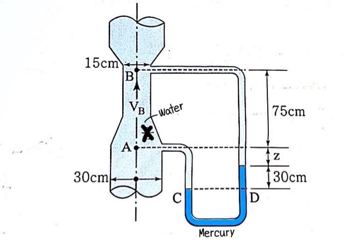 Solved Q. A venturi meter is installed to measure the flow