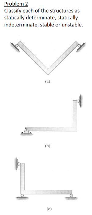 Solved Problem 2 ﻿Classify each of the structures as | Chegg.com