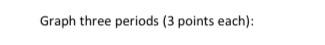 Graph three periods ( 3 points each):